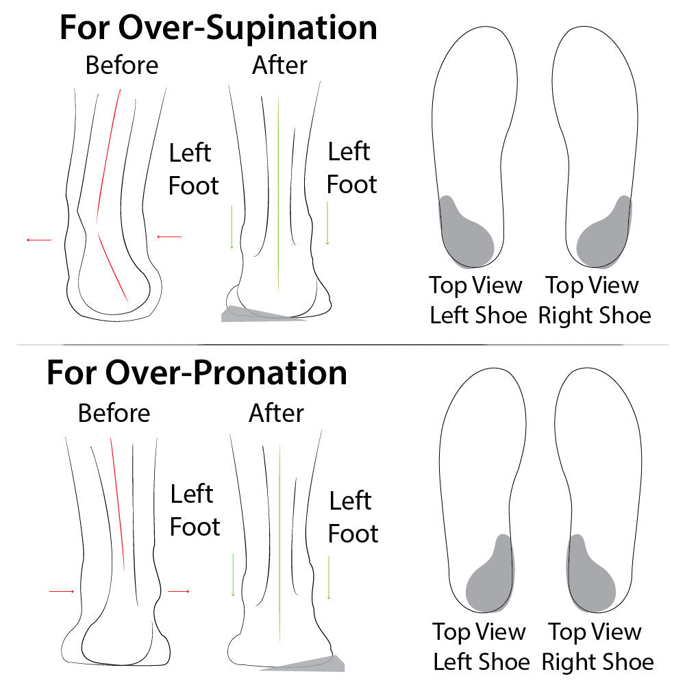 Soul Insole Heel Wedge (Re-Usable, Adhesive) - Racquet Point