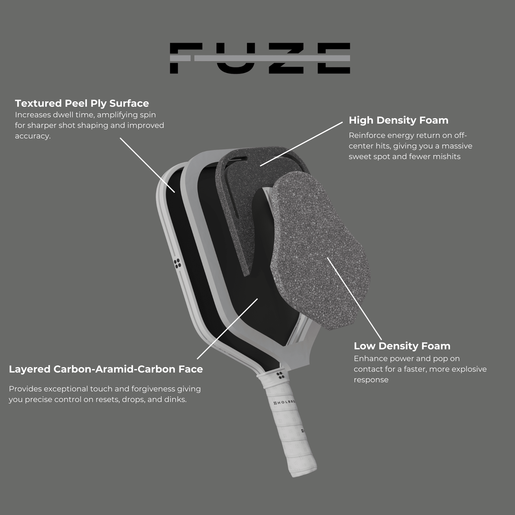 Holbrook Fuze Pickleball Paddle - Racquet Point